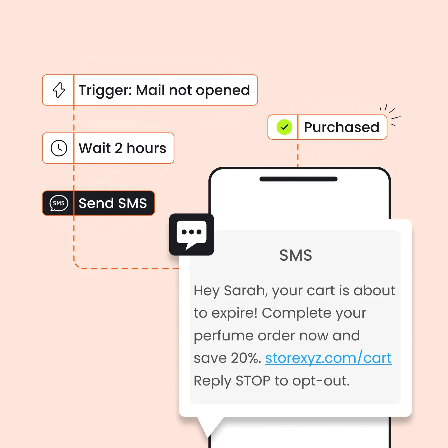 sms automation