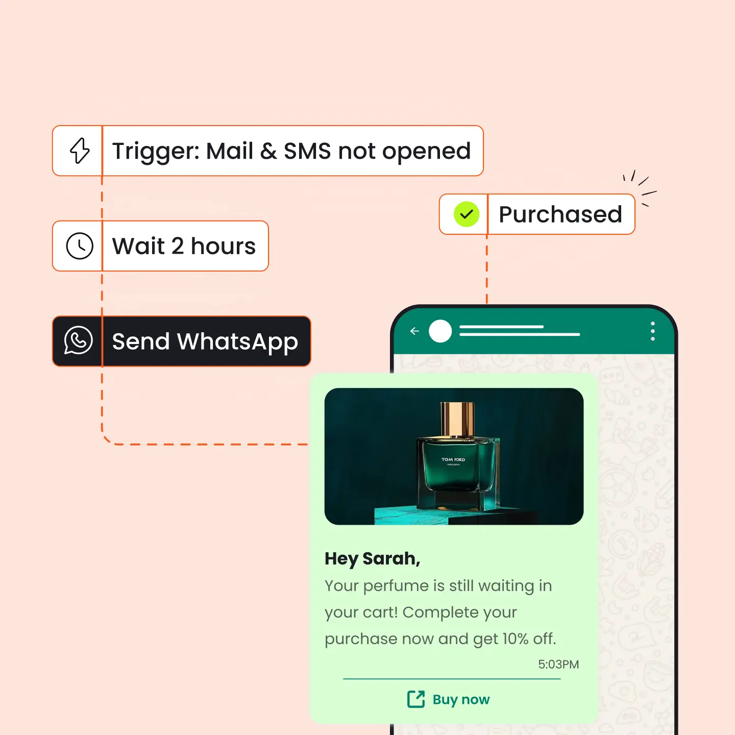 whatsapp automation
