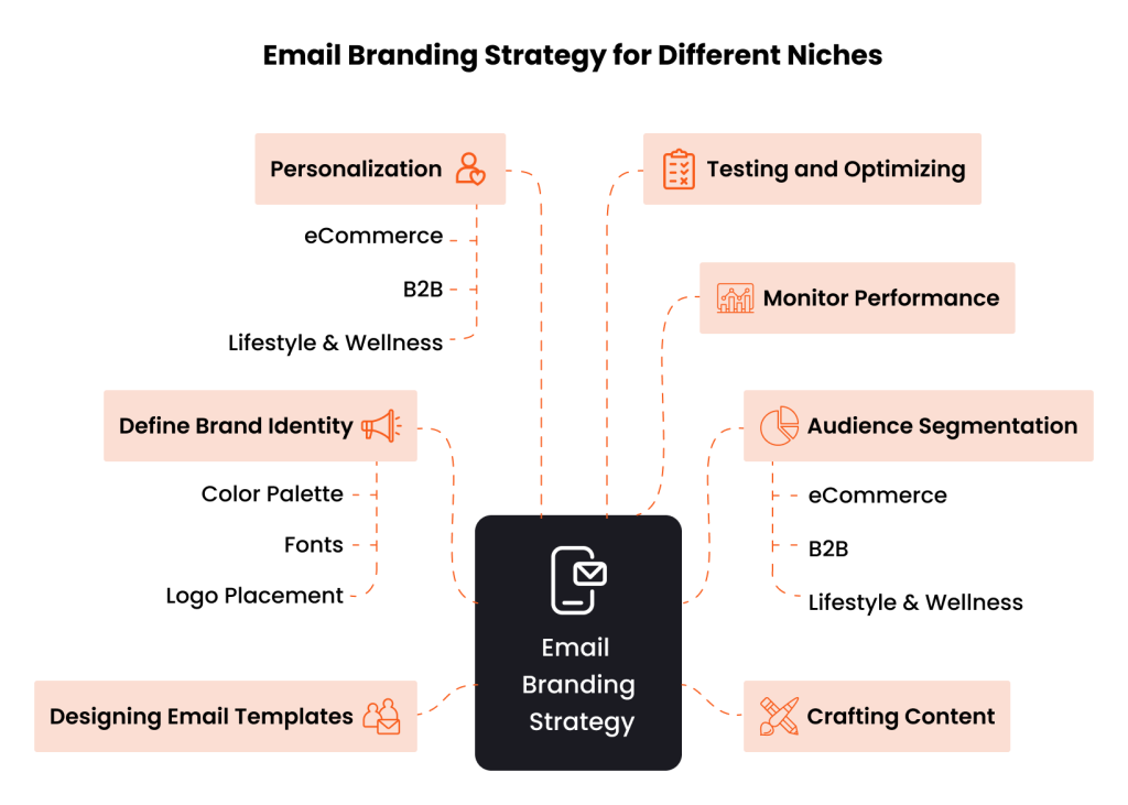 Email Branding Strategies for eCommerce