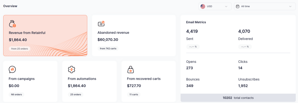 Retainful Analytics Dashboard