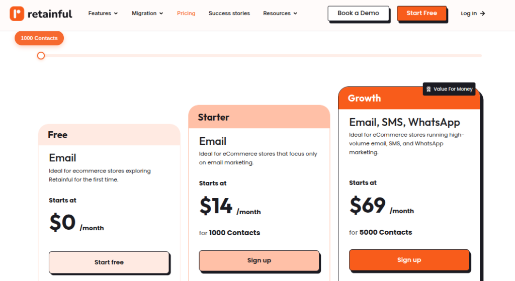 Retainful Pricing