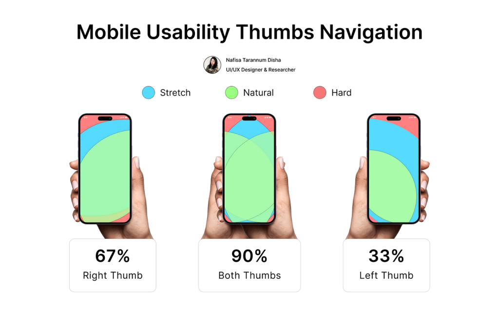 Thumb navigation for optimizing popups on mobile devices

