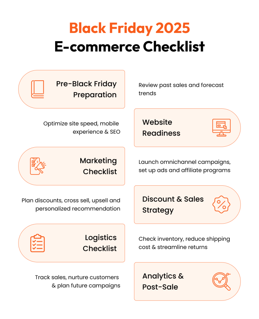 Black Friday 2025 E-Commerce Checklist