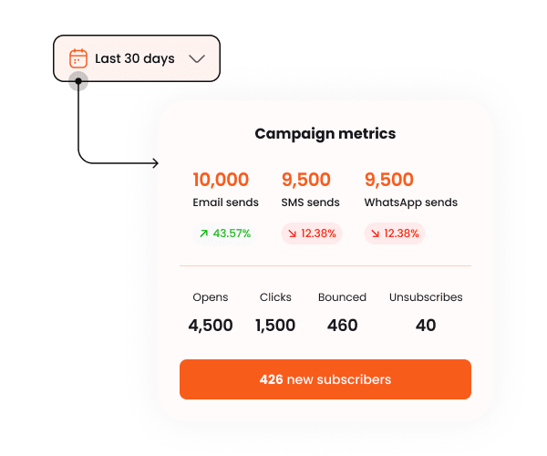 Deliverability you can rely on