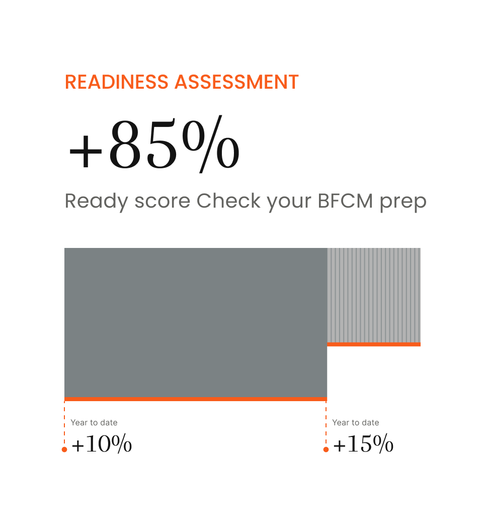 readiness_assessment