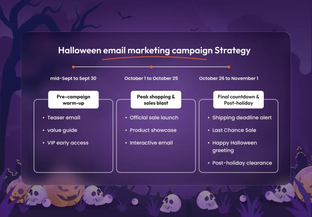 Halloween email campaign strategy with a complete timeline and Halloween preparation tasks
