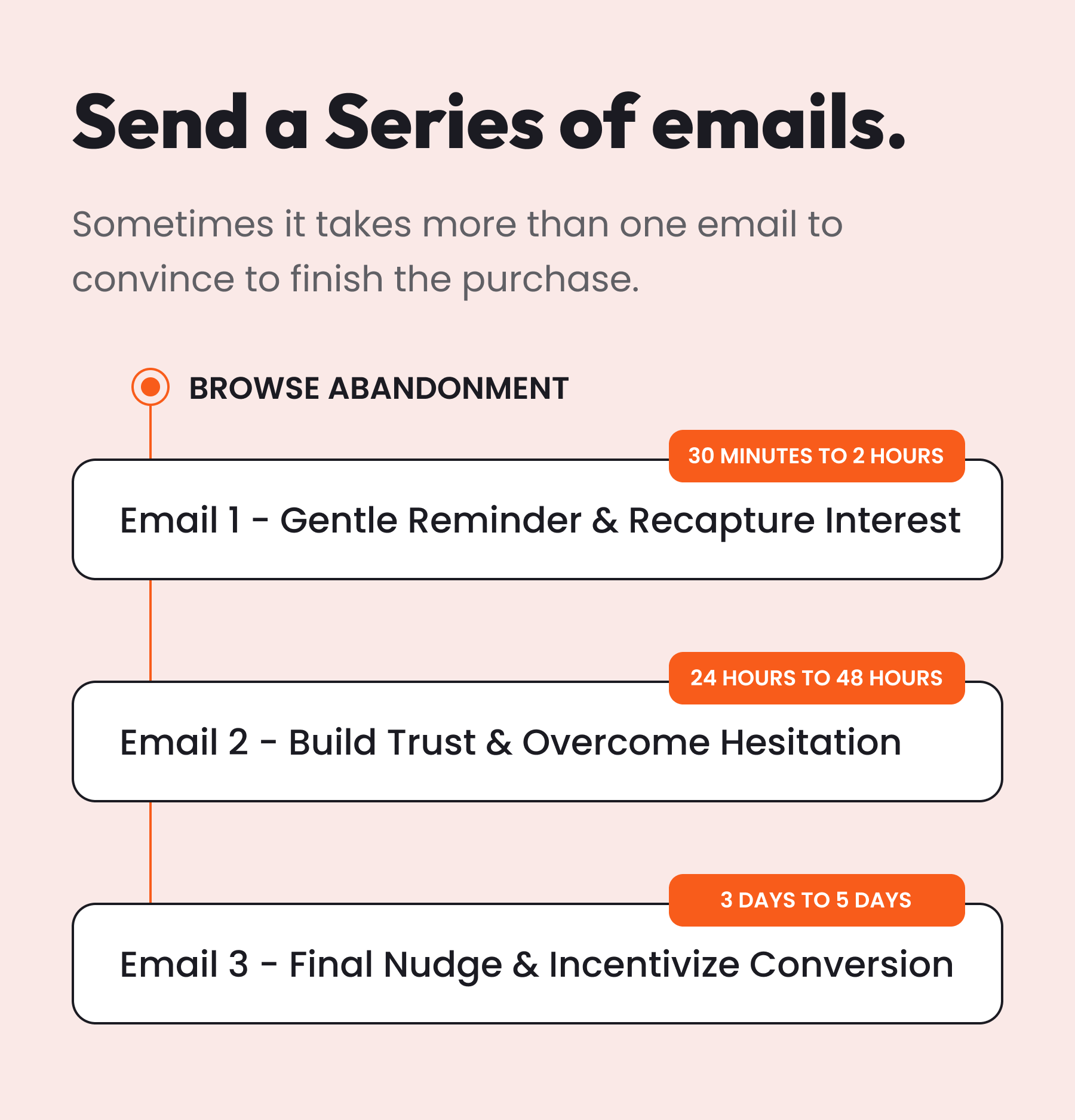 Send a Series of emails.