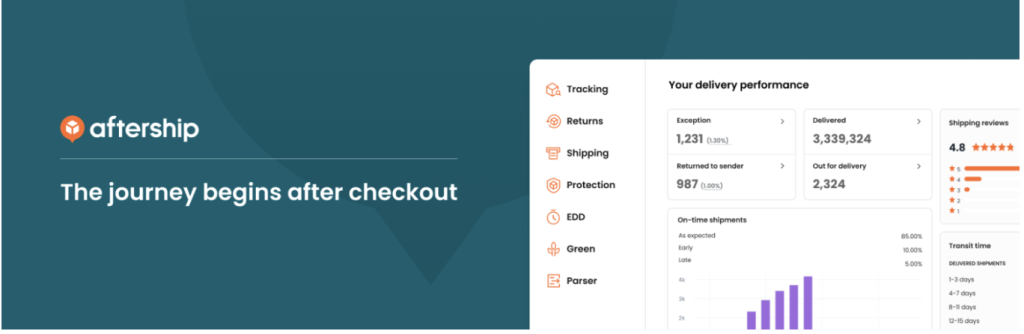 AfterShip for WooCommerce