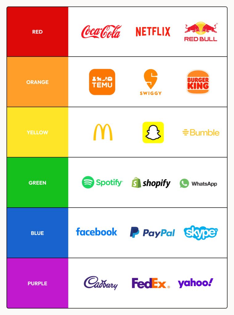 Building a color-driven brand identity that converts across all touchpoints