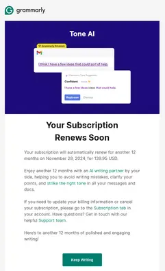 Subscription renewal notification email from Grammarly Premium. It confirms the automatic renewal date (November 28, 2024) and the charge amount ($139.95 USD), emphasising the continued value of the AI writing partner.