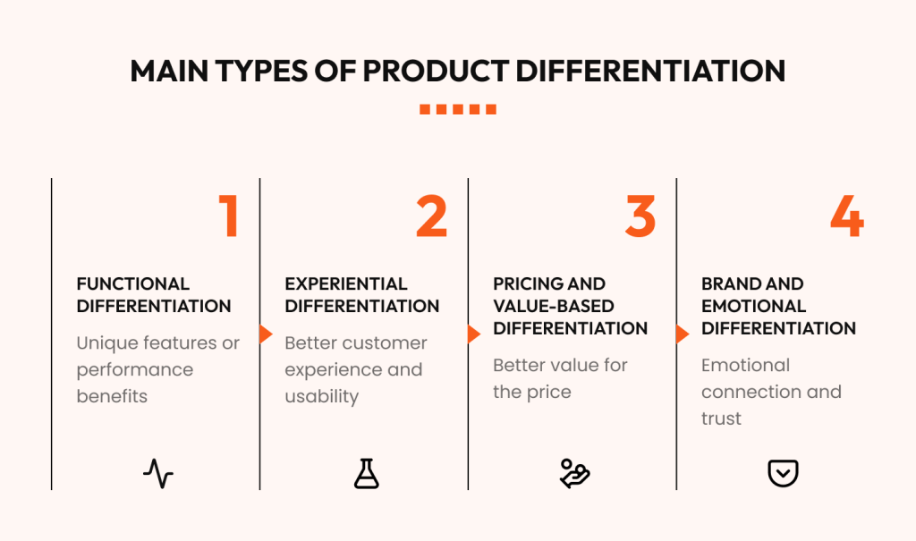 4 Types of product differentiation