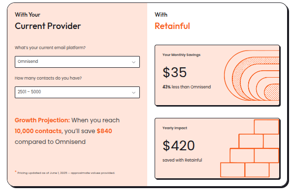 Screenshot of Retainful pricing comparison calculator that displays the monthly and yearly difference