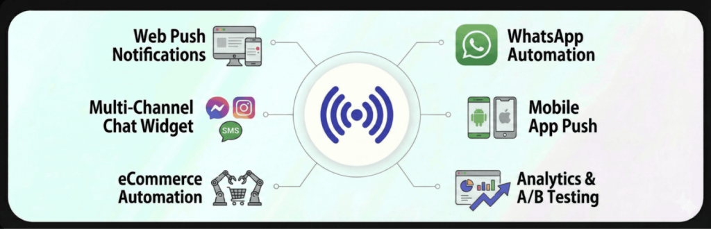 Web and App Notifications by PushEngage