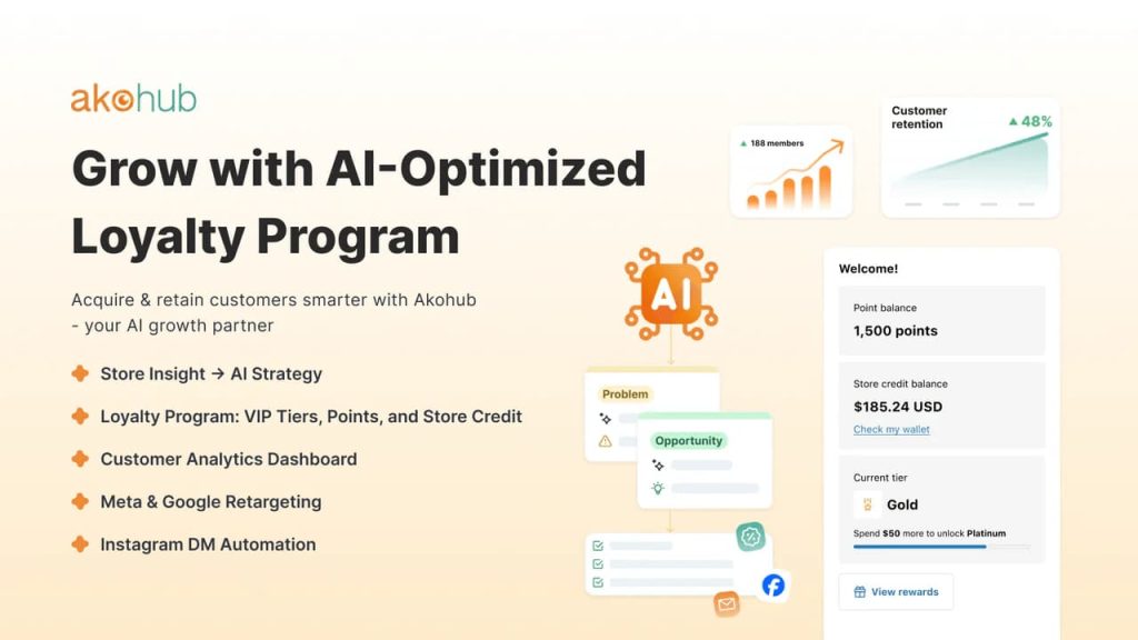 The image displays the features of Akohub like AI-optimized loyalty program