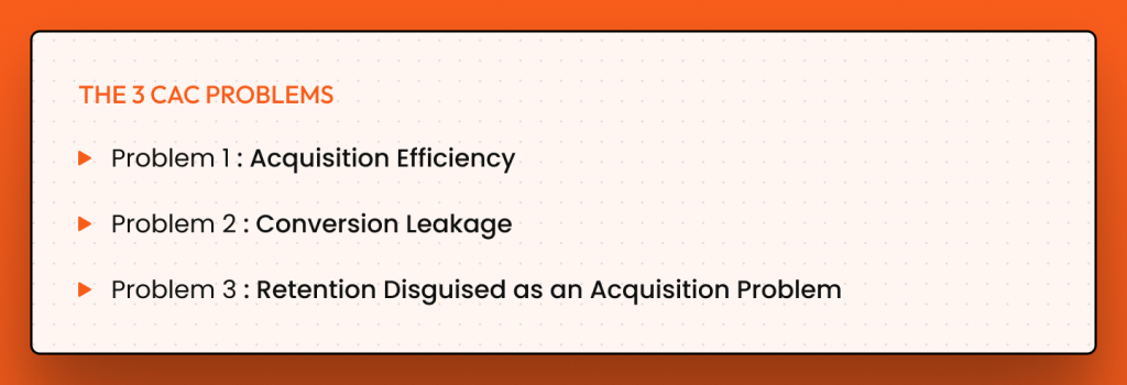 Three ecommerce CAC problems acquisition efficiency, conversion leakage, and retention disguised as acquisition problem